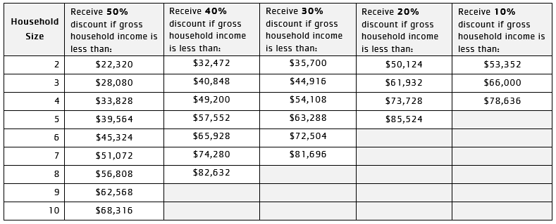 YMCA of the Palouse - FINANCIAL ASSISTANCE