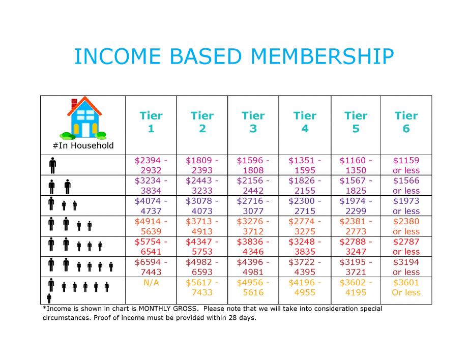 Portage Township YMCA - The Y. So Much More - Financial Scholarship