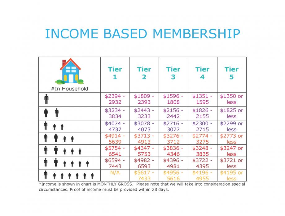 Ymca Income Based Membership Rates 2024 - Shea Florette